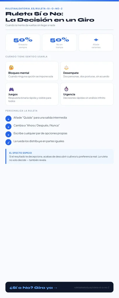 Ruleta Sí o No