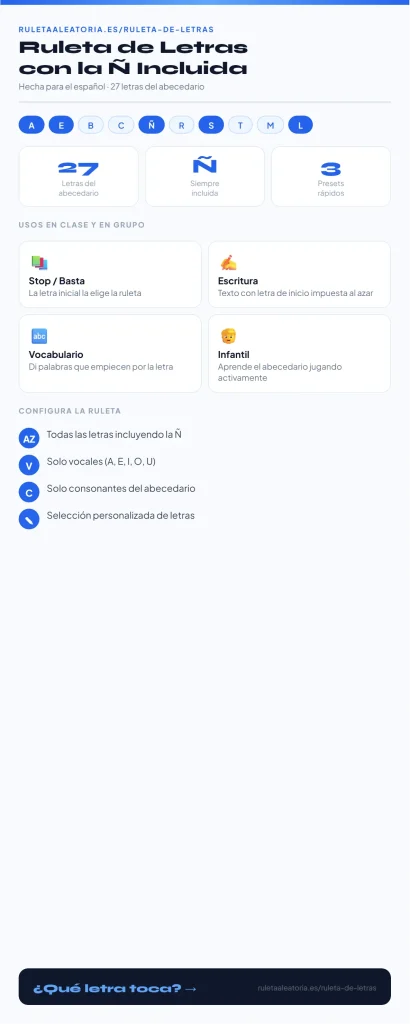 Ruleta de Letras — Abecedario Español Completo con la Ñ
