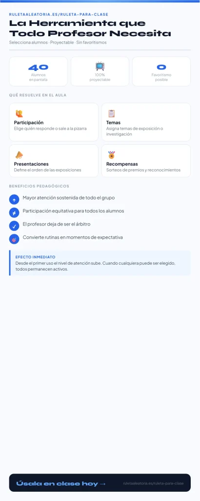 Ruleta para Clase — El Recurso que Todo Profesor Necesita