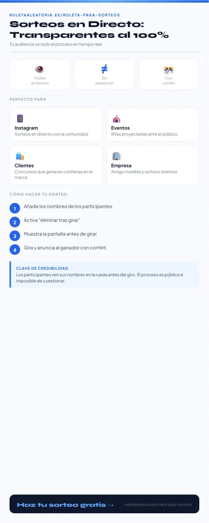 Ruleta para Sorteos — Transparente, Justa y Completamente Gratis